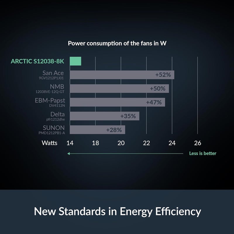 Arctic S12038-8K - Image 2